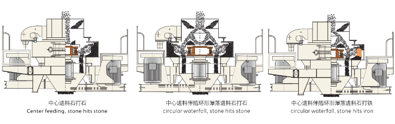 “石打石”與“石打鐵”的優(yōu)勢結(jié)合-新型VSI制砂機