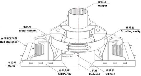 制砂機有哪些構件組成？制砂機結構示意圖